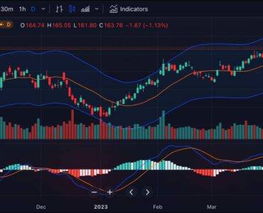 advanced-chart-widget.8589b35ad3258308944a